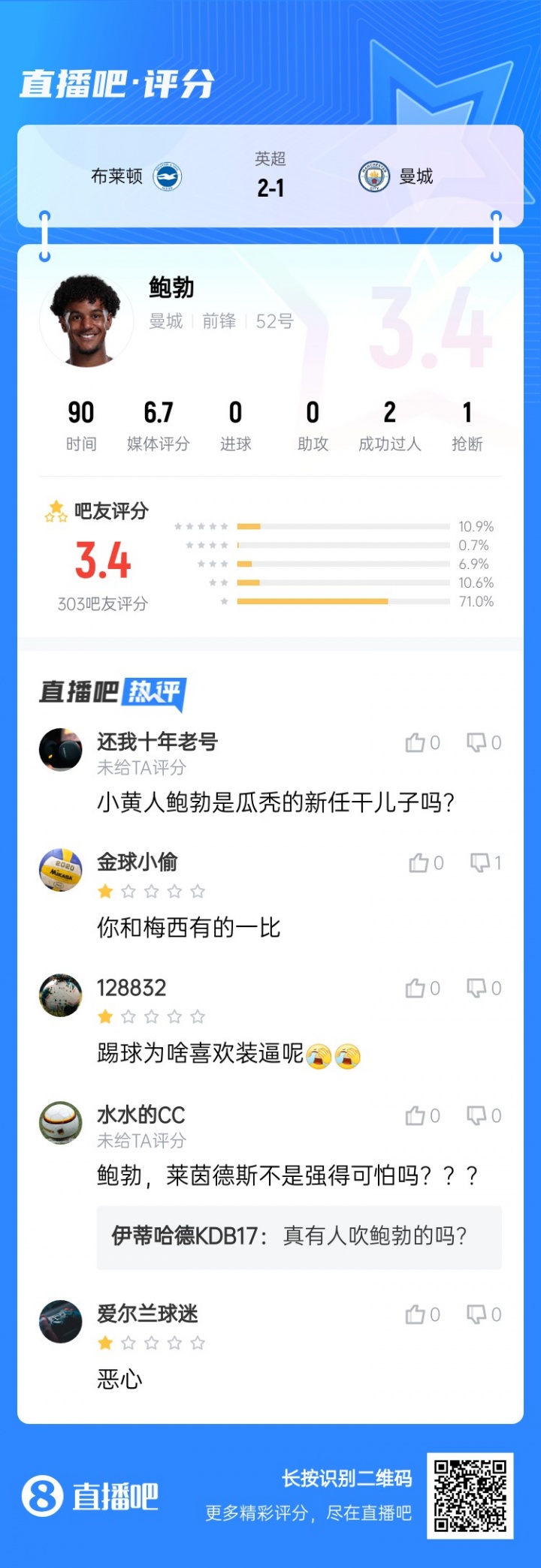 开云APP-首发打满全场！吧友给鲍勃打3.4分：内切半天总是被断犹犹豫豫