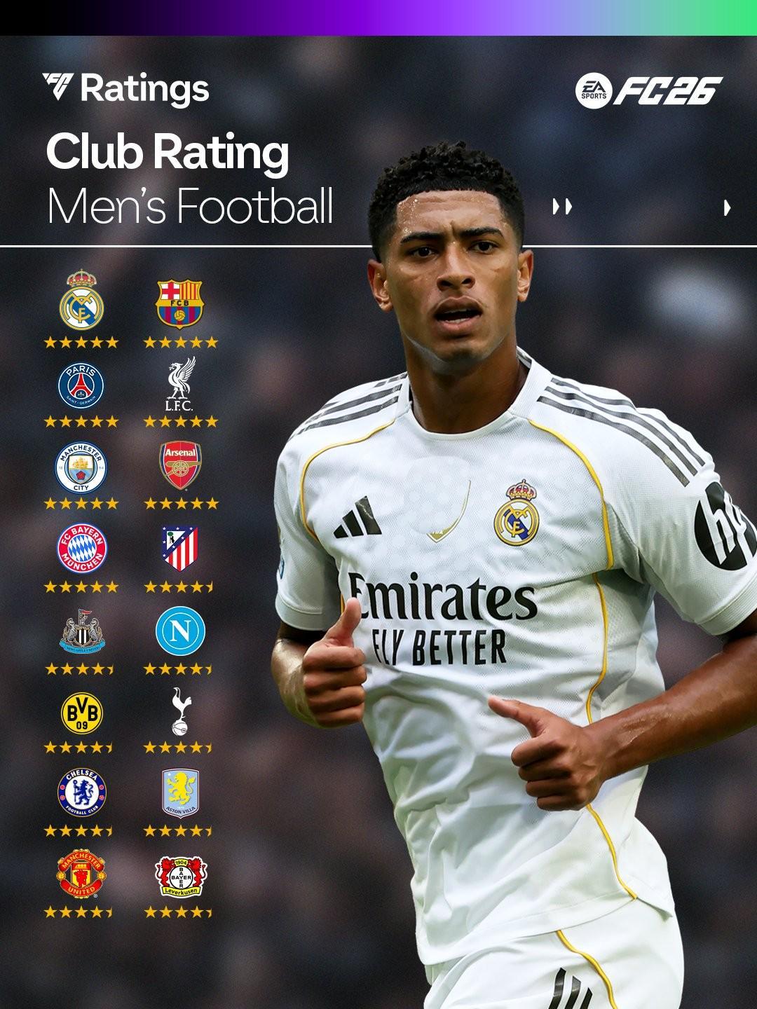 开云官网-FC26五星俱乐部：阿森纳、曼城、利物浦、皇萨仁、PSG